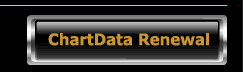 ChartData Renewal